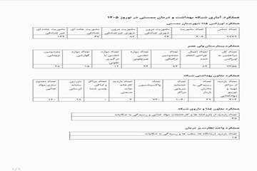 عملکرد اماری کادر سلامت شهرستان ممسنی در نوروز ۱۴۰۵